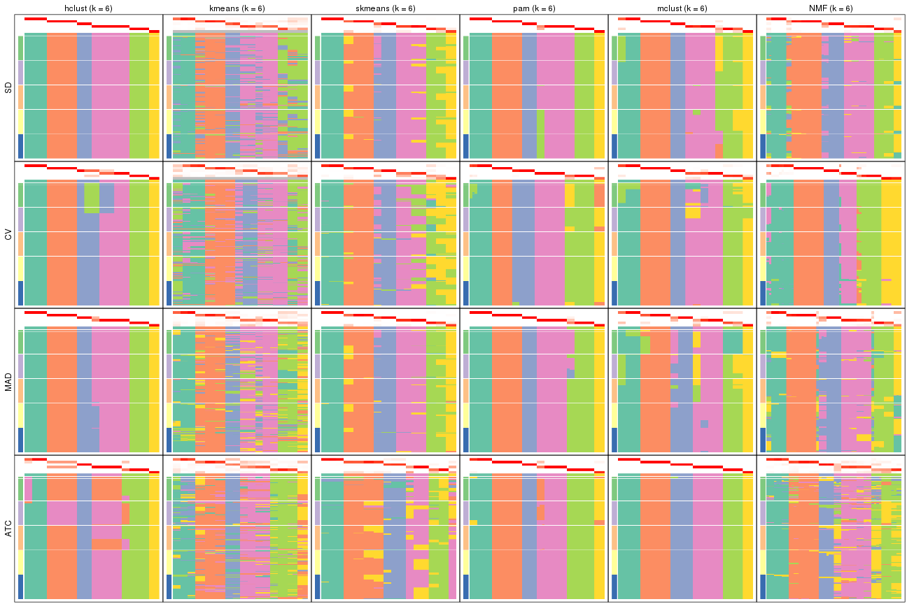 plot of chunk tab-collect-membership-heatmap-5