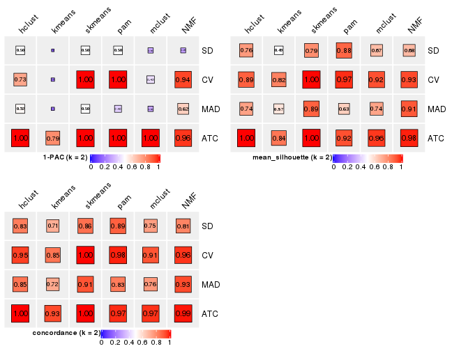 plot of chunk tab-collect-stats-from-consensus-partition-list-1