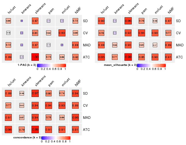 plot of chunk tab-collect-stats-from-consensus-partition-list-2