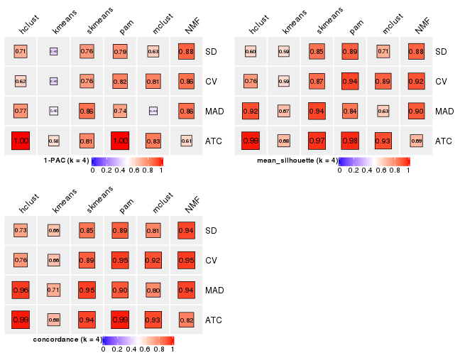 plot of chunk tab-collect-stats-from-consensus-partition-list-3