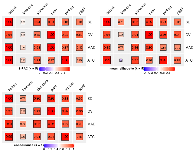 plot of chunk tab-collect-stats-from-consensus-partition-list-4