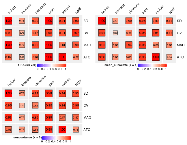 plot of chunk tab-collect-stats-from-consensus-partition-list-5