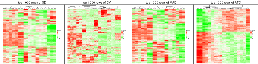 plot of chunk tab-top-rows-heatmap-1