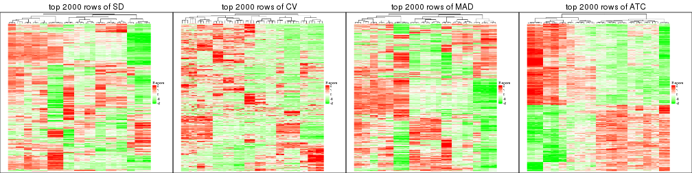 plot of chunk tab-top-rows-heatmap-2