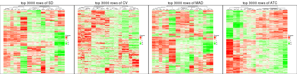 plot of chunk tab-top-rows-heatmap-3