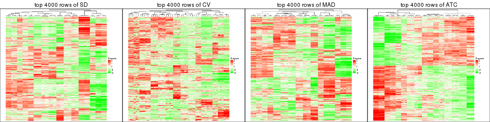 plot of chunk tab-top-rows-heatmap-4