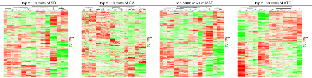 plot of chunk tab-top-rows-heatmap-5