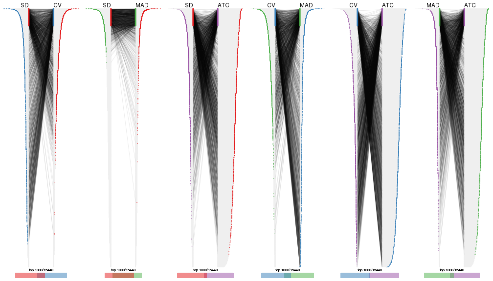 plot of chunk tab-top-rows-overlap-by-correspondance-1