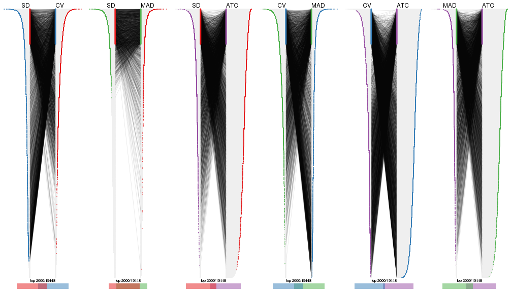 plot of chunk tab-top-rows-overlap-by-correspondance-2