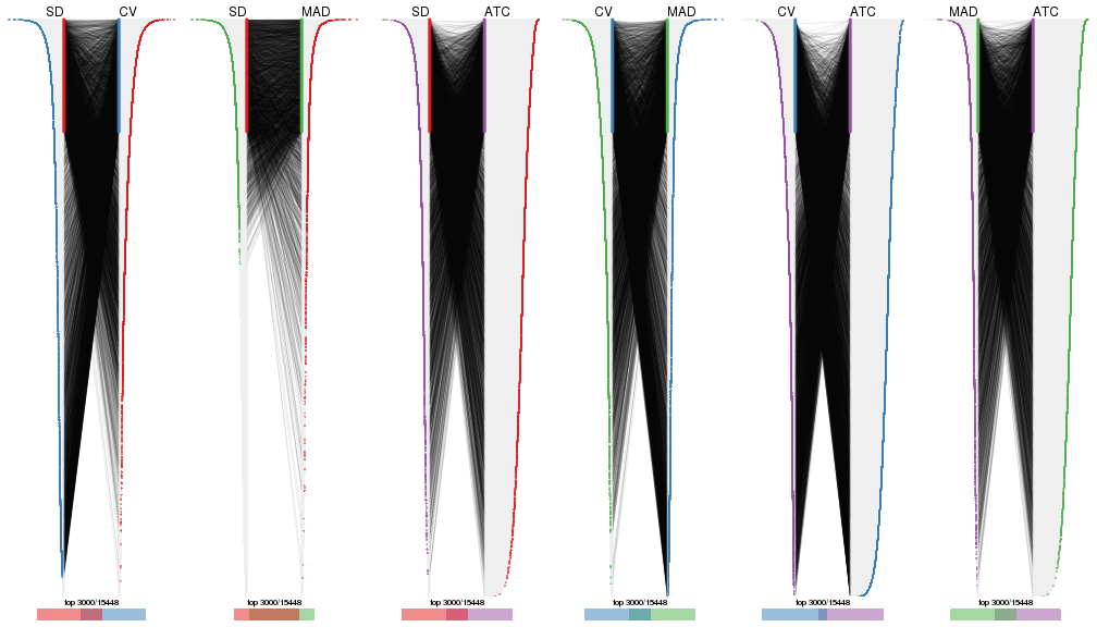 plot of chunk tab-top-rows-overlap-by-correspondance-3