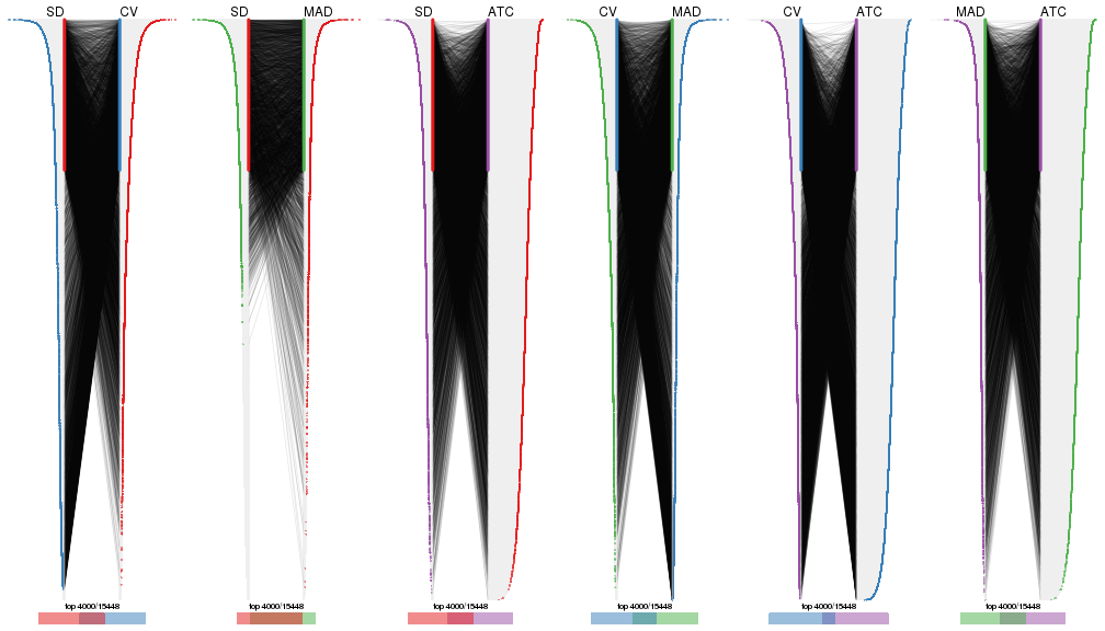 plot of chunk tab-top-rows-overlap-by-correspondance-4