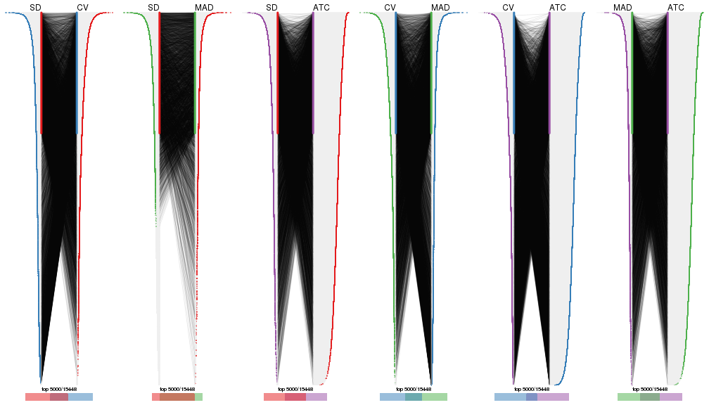 plot of chunk tab-top-rows-overlap-by-correspondance-5