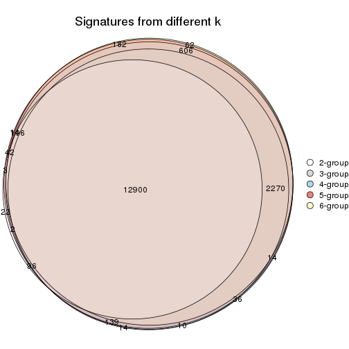 plot of chunk SD-hclust-signature_compare