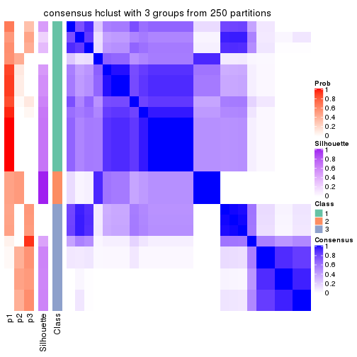plot of chunk tab-ATC-hclust-consensus-heatmap-2