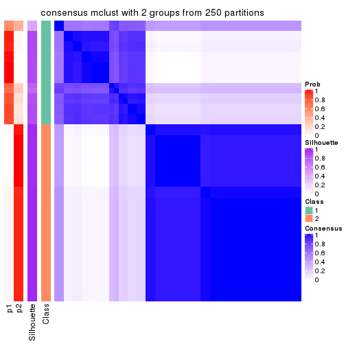 plot of chunk tab-MAD-mclust-consensus-heatmap-1