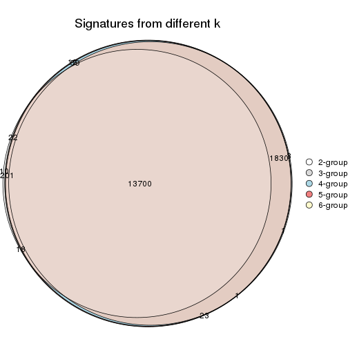 plot of chunk CV-mclust-signature_compare