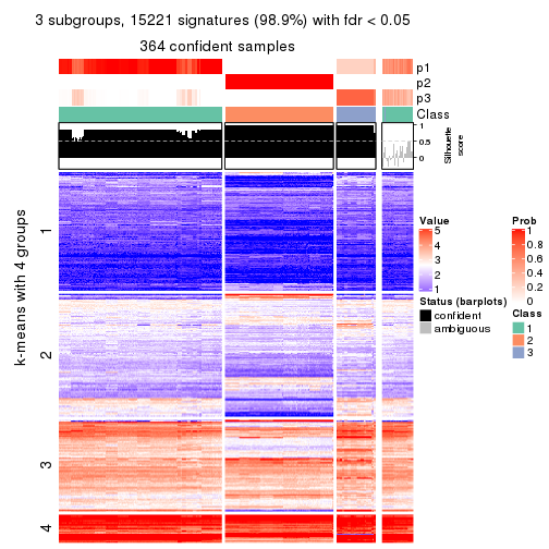 plot of chunk tab-ATC-NMF-get-signatures-no-scale-2