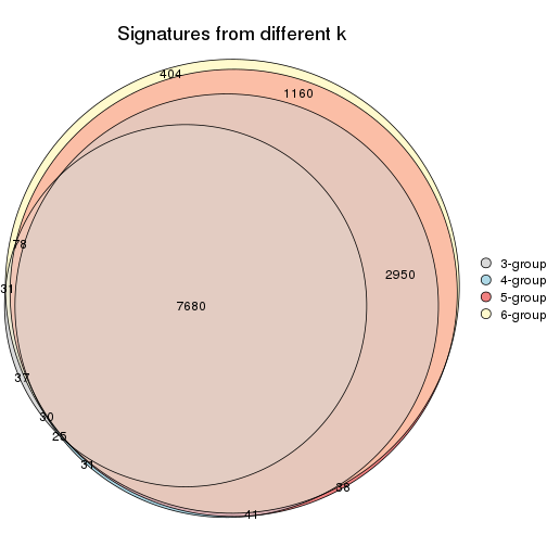 plot of chunk MAD-hclust-signature_compare
