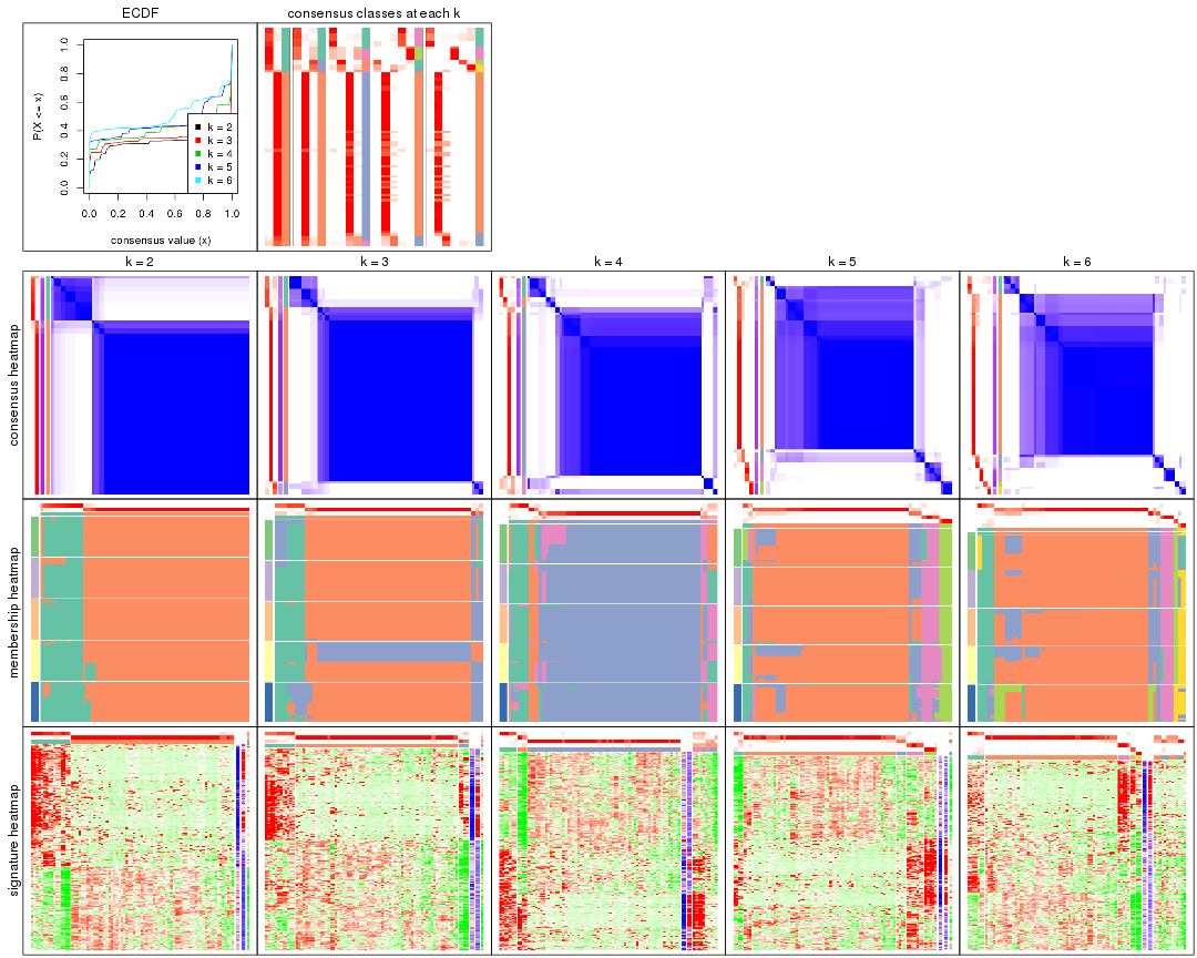 plot of chunk ATC-hclust-collect-plots