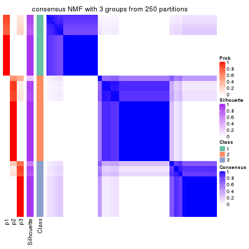 plot of chunk tab-ATC-NMF-consensus-heatmap-2