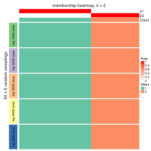 plot of chunk tab-SD-pam-membership-heatmap-1