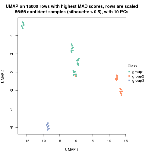 plot of chunk tab-MAD-NMF-dimension-reduction-2