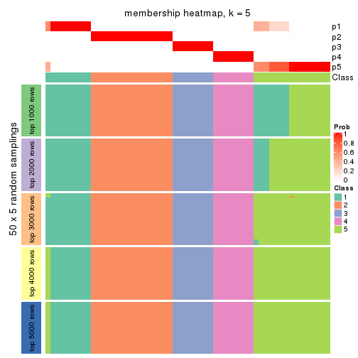 plot of chunk tab-MAD-pam-membership-heatmap-4