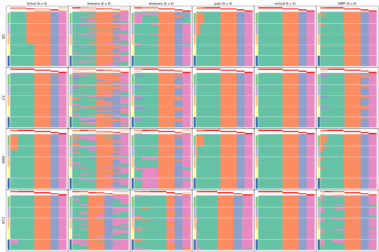 plot of chunk tab-collect-membership-heatmap-3