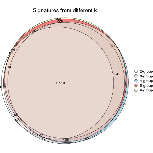 plot of chunk MAD-skmeans-signature_compare