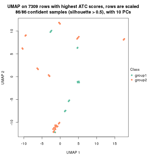 plot of chunk tab-ATC-NMF-dimension-reduction-1