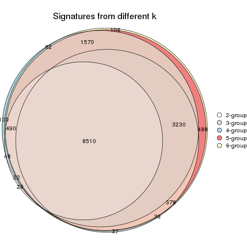 plot of chunk CV-NMF-signature_compare