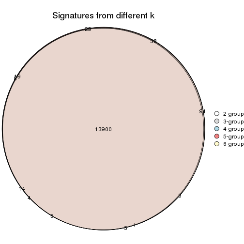 plot of chunk MAD-pam-signature_compare