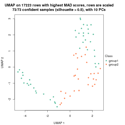 plot of chunk tab-MAD-NMF-dimension-reduction-1