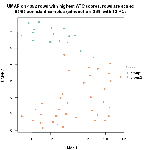 plot of chunk tab-ATC-pam-dimension-reduction-1