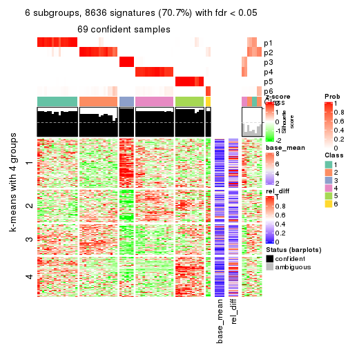 plot of chunk tab-SD-NMF-get-signatures-5