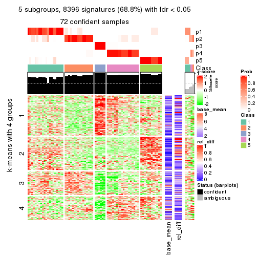 plot of chunk tab-SD-mclust-get-signatures-4