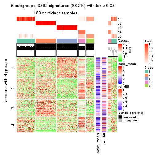 plot of chunk tab-SD-NMF-get-signatures-4