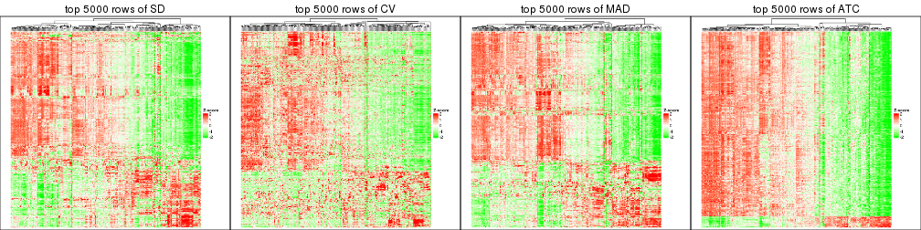 plot of chunk tab-top-rows-heatmap-5