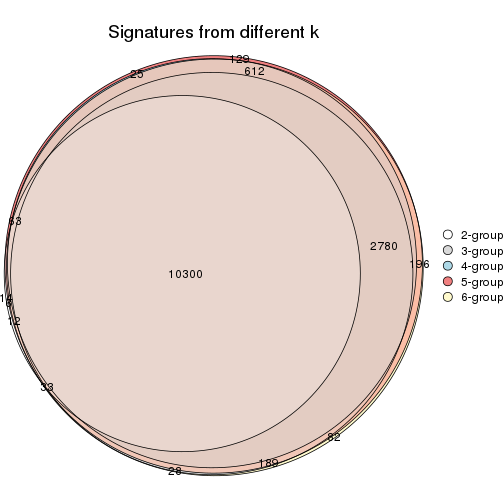 plot of chunk ATC-mclust-signature_compare