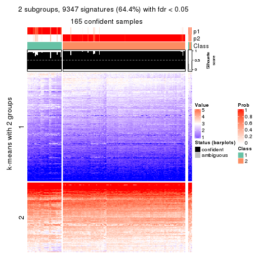 plot of chunk tab-ATC-NMF-get-signatures-no-scale-1