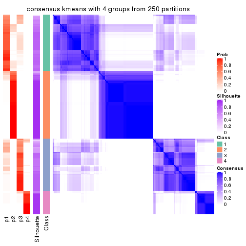 plot of chunk tab-ATC-kmeans-consensus-heatmap-3