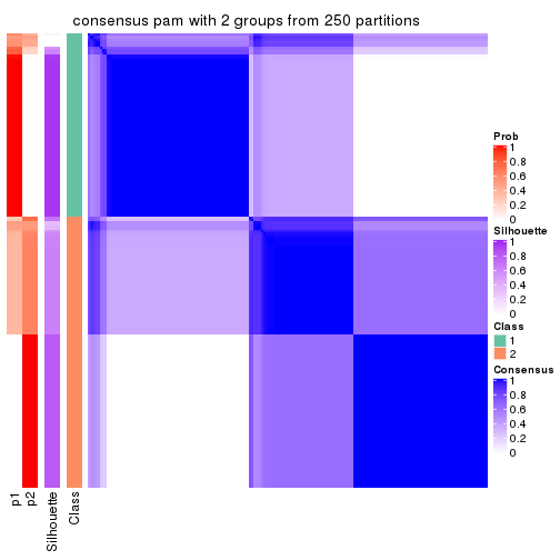 plot of chunk tab-ATC-pam-consensus-heatmap-1