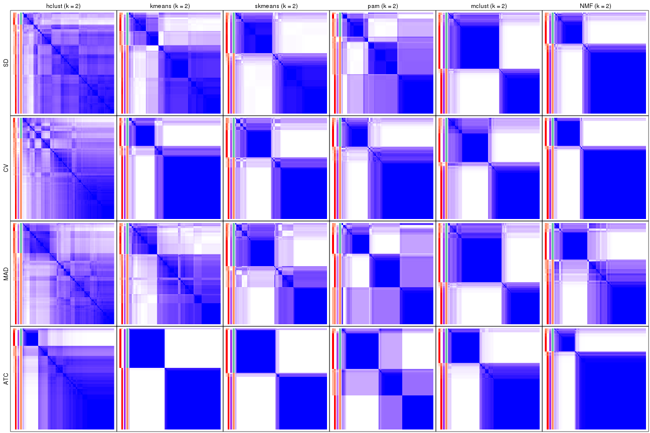 plot of chunk tab-collect-consensus-heatmap-1