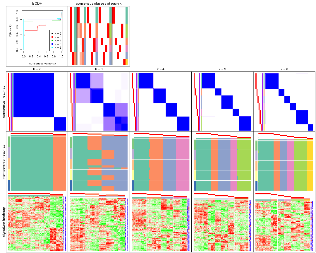 plot of chunk SD-mclust-collect-plots