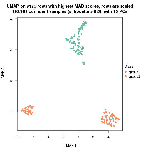 plot of chunk tab-MAD-pam-dimension-reduction-1