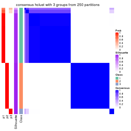 plot of chunk tab-MAD-hclust-consensus-heatmap-2