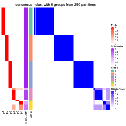 plot of chunk tab-SD-hclust-consensus-heatmap-5