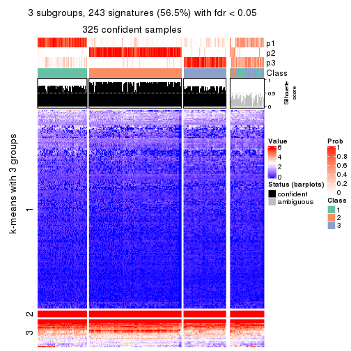 plot of chunk tab-ATC-NMF-get-signatures-no-scale-2