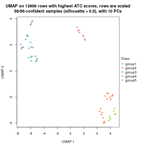 plot of chunk tab-ATC-NMF-dimension-reduction-5