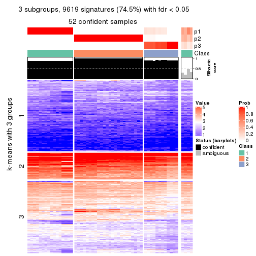 plot of chunk tab-ATC-NMF-get-signatures-no-scale-2